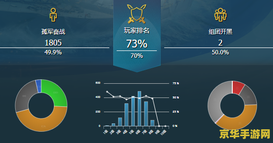 战舰世界战绩查询 战舰世界战绩辉煌：探索海战荣耀的轨迹