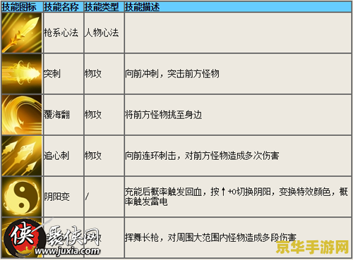 造梦西游4白龙马技能 造梦西游4白龙马技能深度解析