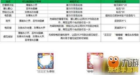 王者荣耀峡谷游乐园奖励怎么领取 王者荣耀峡谷游乐园奖励领取指南