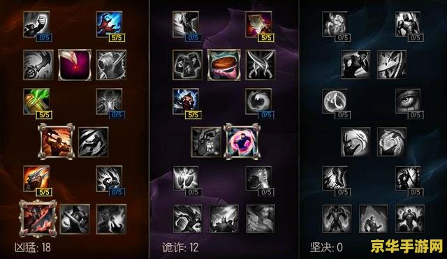 英雄联盟adc名单 英雄联盟ADC英雄名单及特色分析