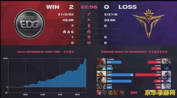 v5战队英雄联盟 <h3>V5战队在英雄联盟中的辉煌征程</h3>