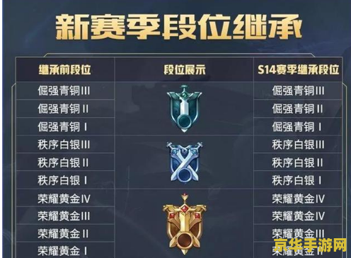 王者荣耀排位结束段位怎么掉 王者荣耀排位结束段位掉落规则分析