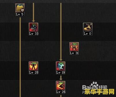 dnf光兵加点 DNF光兵加点攻略