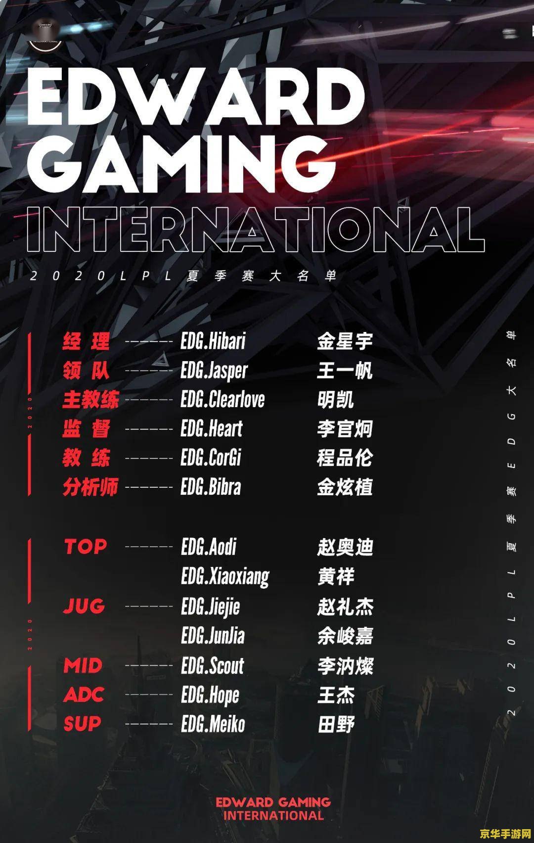 edg英雄联盟分部队员 EDG英雄联盟分部队员深度解析