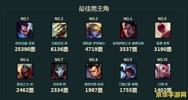 英雄联盟全场最佳视频 &lt;h3&gt;英雄联盟：全场最佳瞬间集锦&lt;/h3&gt;