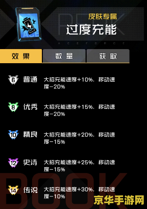 原神45级要卡级吗 原神45级要卡级吗？全面解析与策略建议