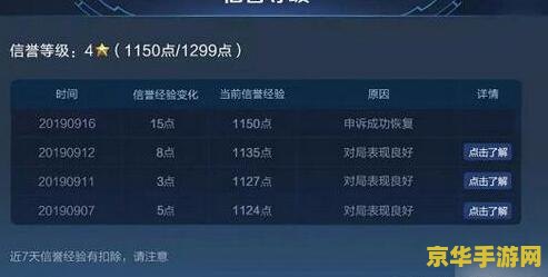 王者荣耀信誉经验怎么获得 王者荣耀信誉经验怎么获得