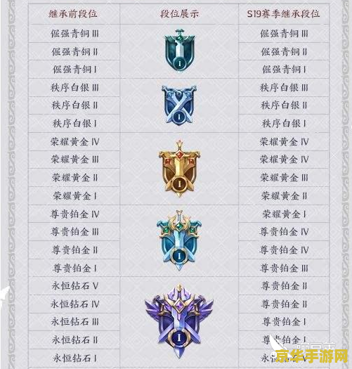 王者荣耀s19段位继承 王者荣耀S19赛季段位继承详解