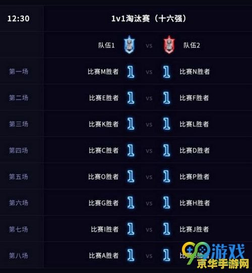 英雄联盟s12季后赛赛程 英雄联盟S12季后赛赛程解析