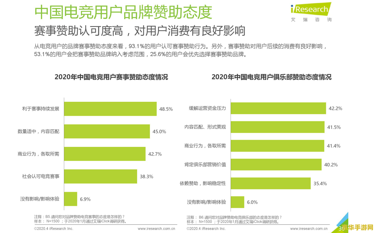 英雄联盟谁代言 英雄联盟代言人分析
