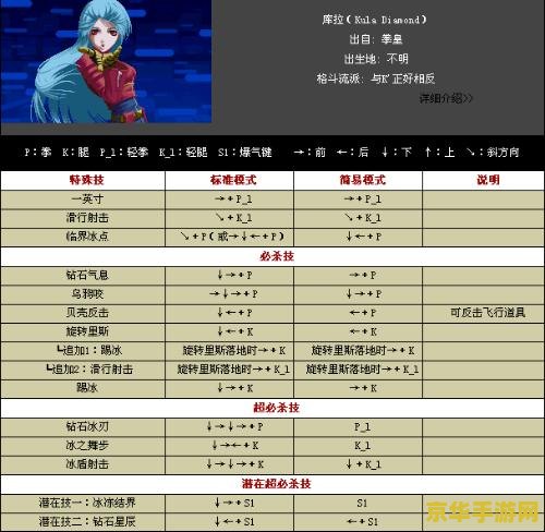 拳皇1.3出招表 拳皇Wing 1.3出招表详解