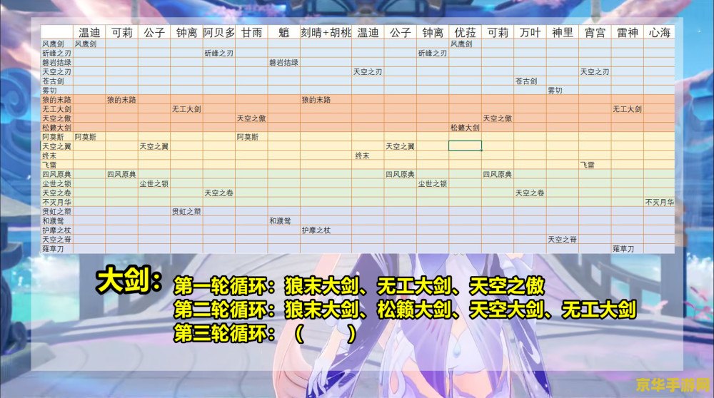 原神卡池时间表2022下半年 原神卡池时间表2022下半年