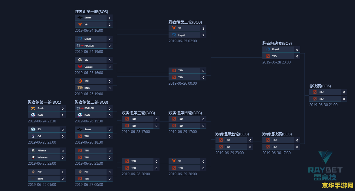 dota2震中杯 DOTA2震中杯赛事分析