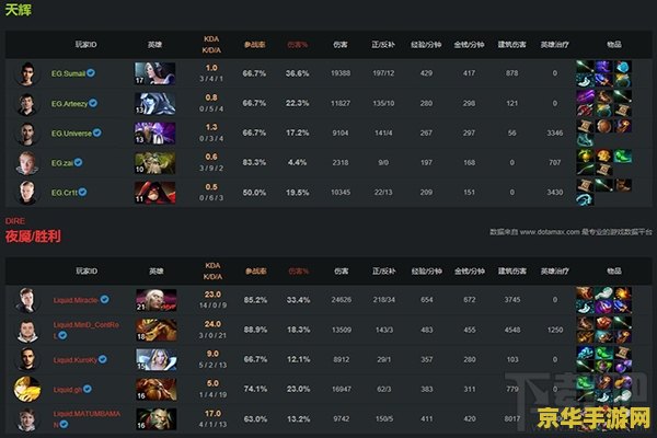 dota2震中杯 DOTA2震中杯赛事分析