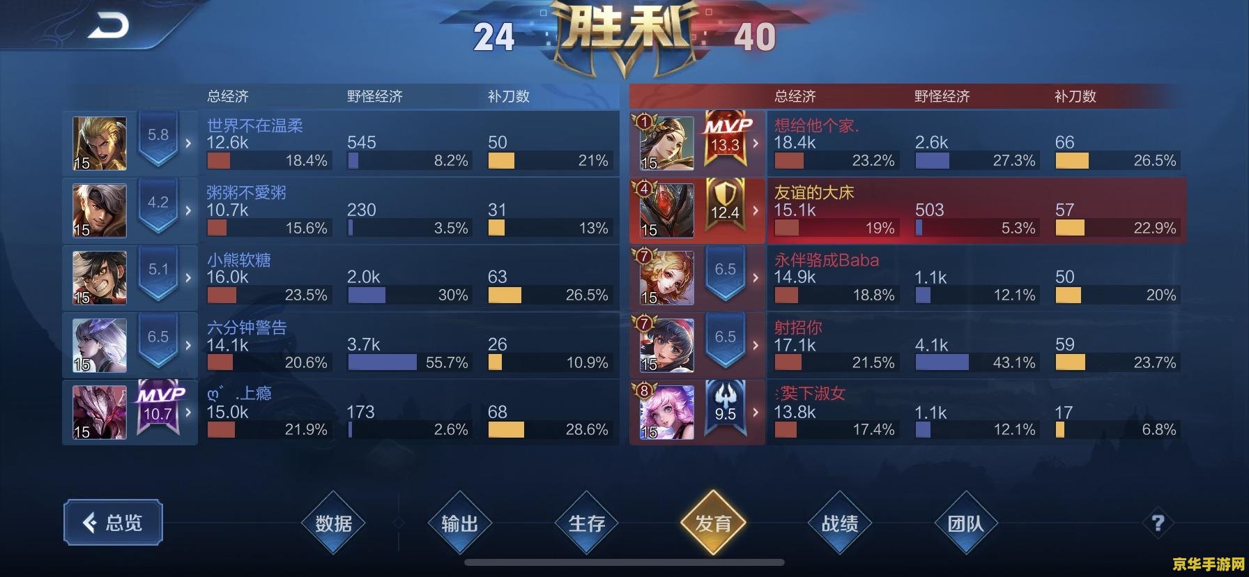 王者荣耀评分怎么升高 王者荣耀评分怎么升高