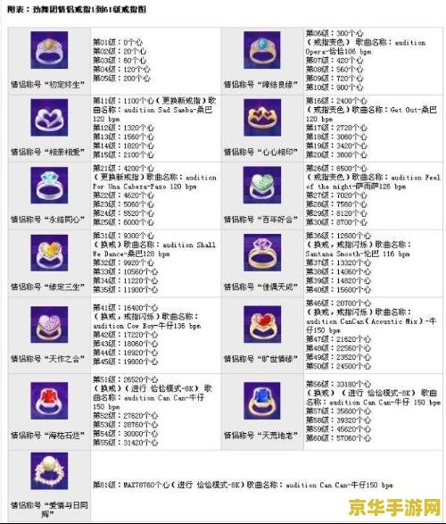 劲舞团戒指等级表 &lt;h1&gt;劲舞团戒指等级表详解&lt;/h1&gt;