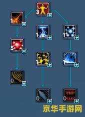 武林外传枪豪加点 武林外传枪豪加点攻略