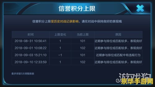 王者荣耀信誉积分怎么到5 王者荣耀信誉积分提升至5的方法