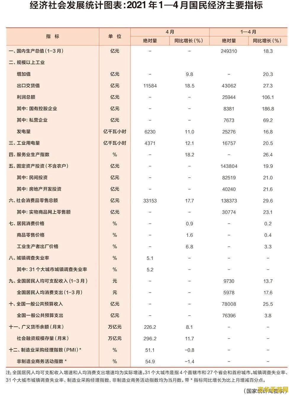 怎么计算王者荣耀的兵线 王者荣耀兵线计算与经济分析