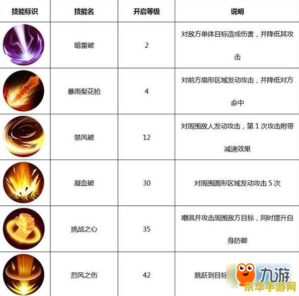 武林外传枪豪加点 武林外传枪豪加点攻略