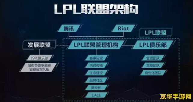 lpl什么意思 LPL什么意思：深入解析英雄联盟职业联赛
