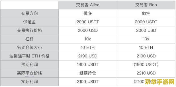 原神蒲公英分布在什么地方 原神蒲公英分布详解