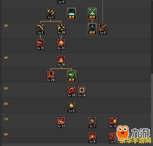 dnf冰结师刷图加点 DNF冰结师刷图加点攻略 dnf冰结师刷图加点 DNF冰结师刷图加点攻略