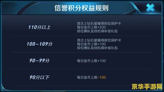 王者荣耀信誉积分怎么得110 王者荣耀信誉积分如何提升至110