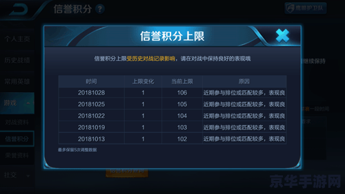 王者荣耀信誉积分怎么得110 王者荣耀信誉积分如何提升至110