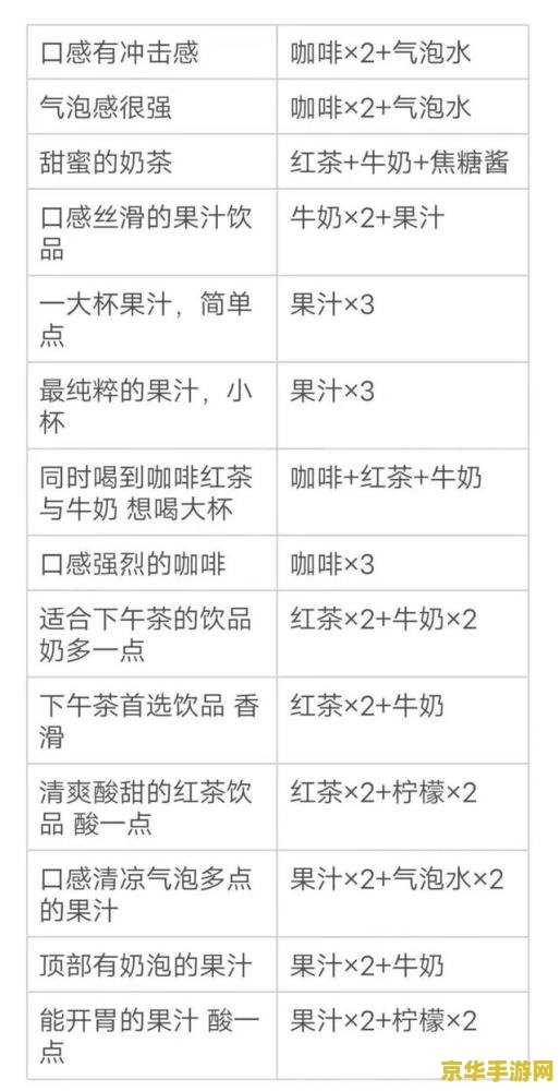 原神曲生酌微梦配方情诗 原神：曲生酌微梦中的情诗配方探索