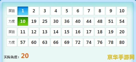 弹弹堂20度力度表 <h3>弹弹堂20度力度表深度解析</h3>