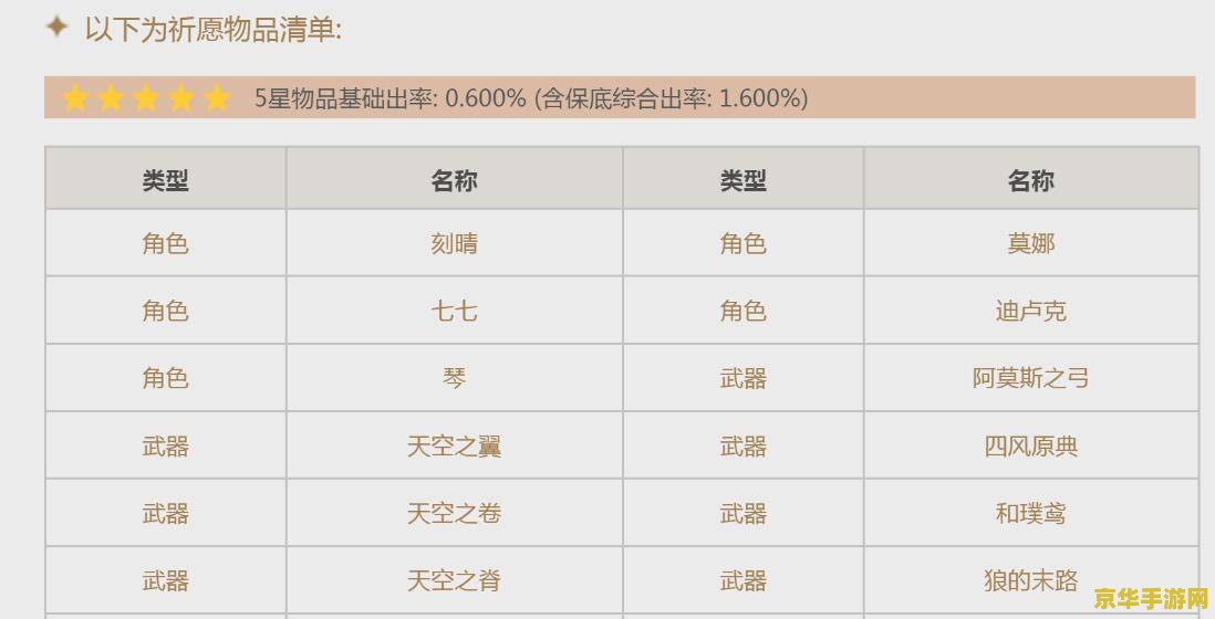 原神卡等级好不好 原神卡等级策略分析
