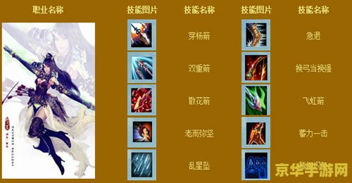 御龙在天重剑属性加点 御龙在天重剑属性加点攻略