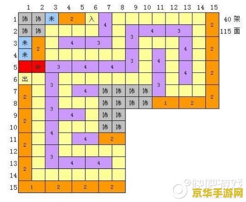 qq超市12级摆法 QQ超市12级摆法攻略