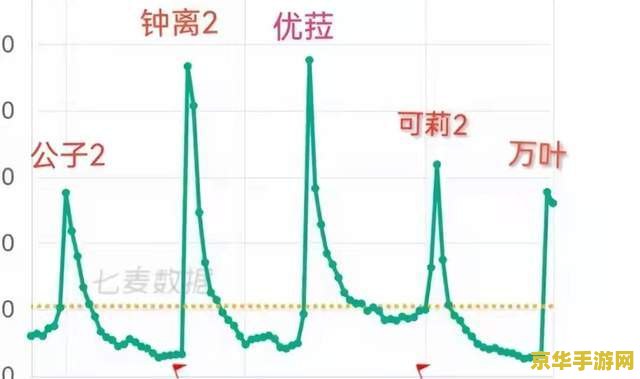 原神男角色强度排行最新 原神男角色强度排行最新