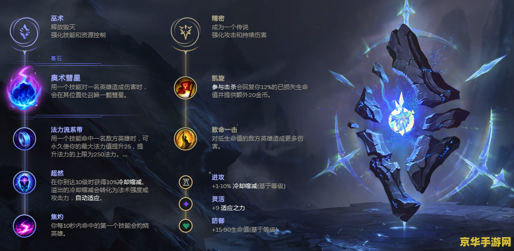 最强中路英雄联盟 最强中路英雄联盟深度解析