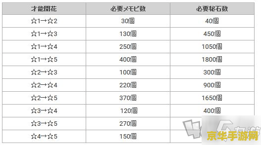 原神原石兑换码永久有效最新 原神原石兑换码永久有效最新分析
