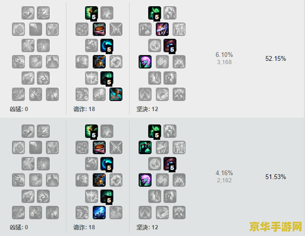 英雄联盟璐璐的技能加点 英雄联盟璐璐的技能加点分析