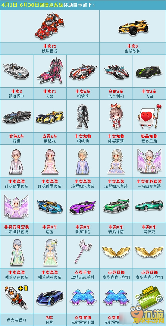 qq飞车回馈点 QQ飞车回馈点深度解析