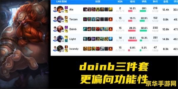 英雄联盟s13蔚千变 英雄联盟S13蔚千变：战术、出装与角色深度剖析