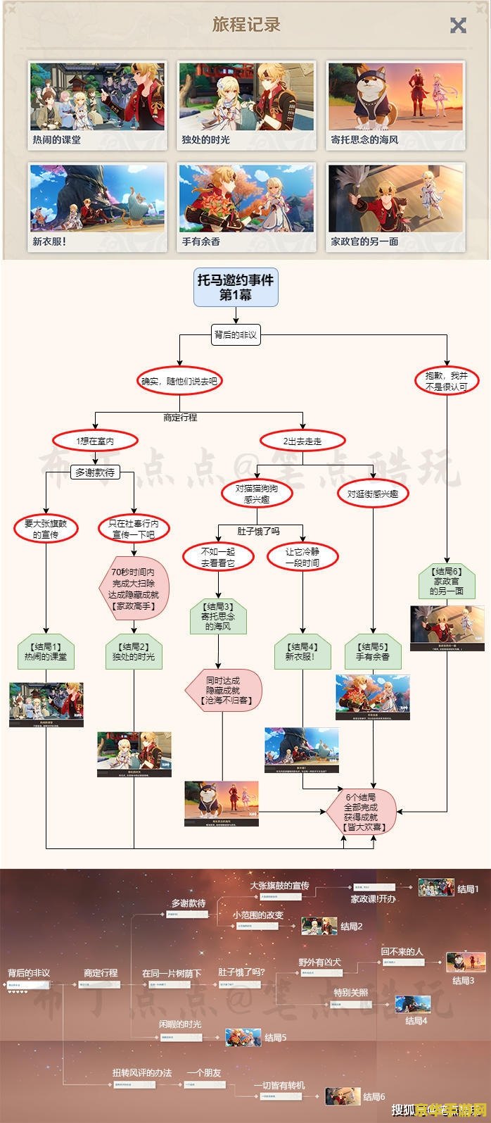 原神芭芭拉邀约成就流程图 原神芭芭拉邀约成就流程图解析