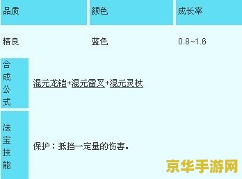 造梦西游3混元珍珠伞 造梦西游3中混元珍珠伞的深度解析