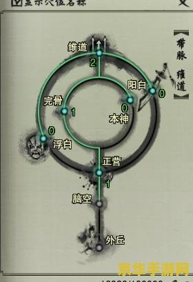 剑侠情缘3纯阳加点 剑侠情缘3纯阳加点攻略