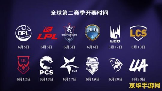 英雄联盟5大赛区 英雄联盟5大赛区深度解析