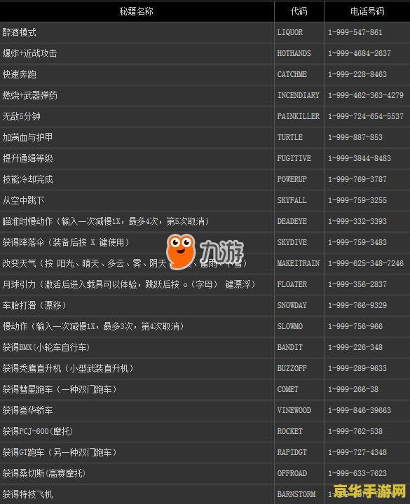 魔兽争霸作弊码 &lt;h3&gt;魔兽争霸作弊码：探索游戏内外的秘密&lt;/h3&gt;