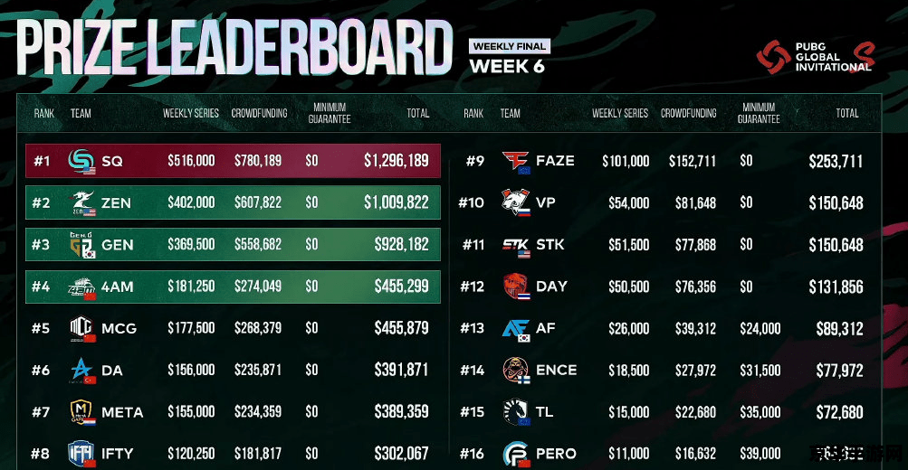 英雄联盟亚军有奖金吗 英雄联盟亚军奖金分析