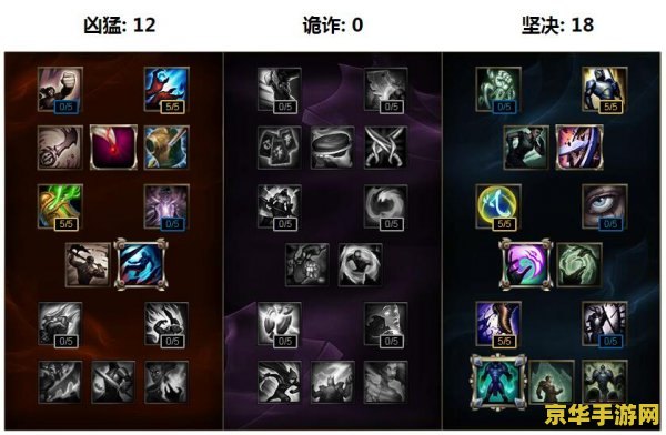 英雄联盟阿卡丽天赋 英雄联盟阿卡丽天赋深度解析