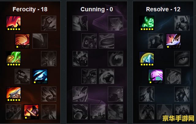 lol剑魔天赋 LOL剑魔天赋深度解析