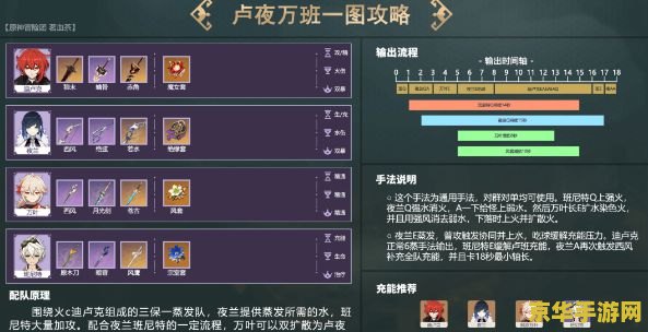 原神夜兰阵容 原神夜兰阵容搭配深度解析
