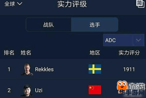 英雄联盟比赛含金量排名 <h1>英雄联盟比赛含金量排名</h1>